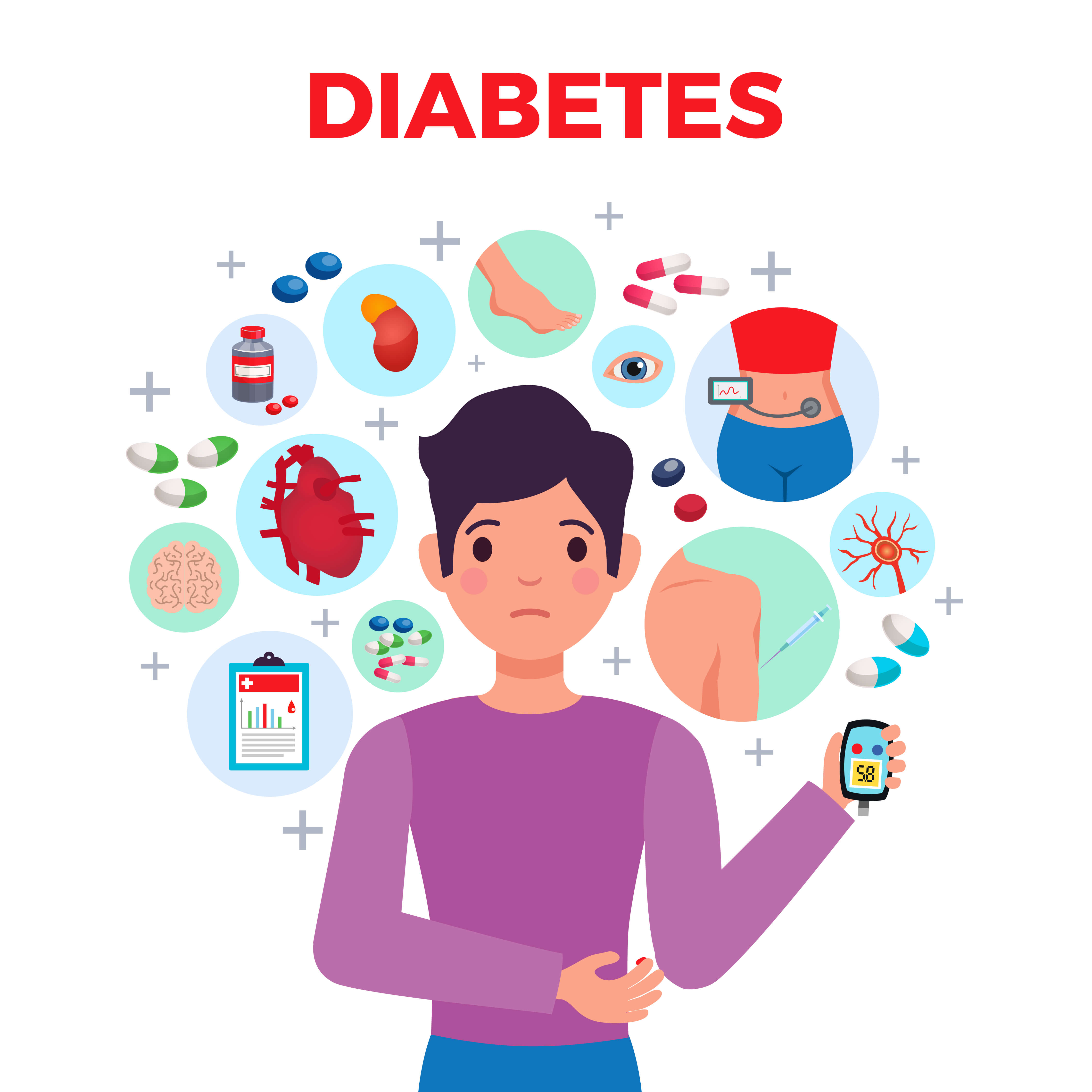 Diabetes Management