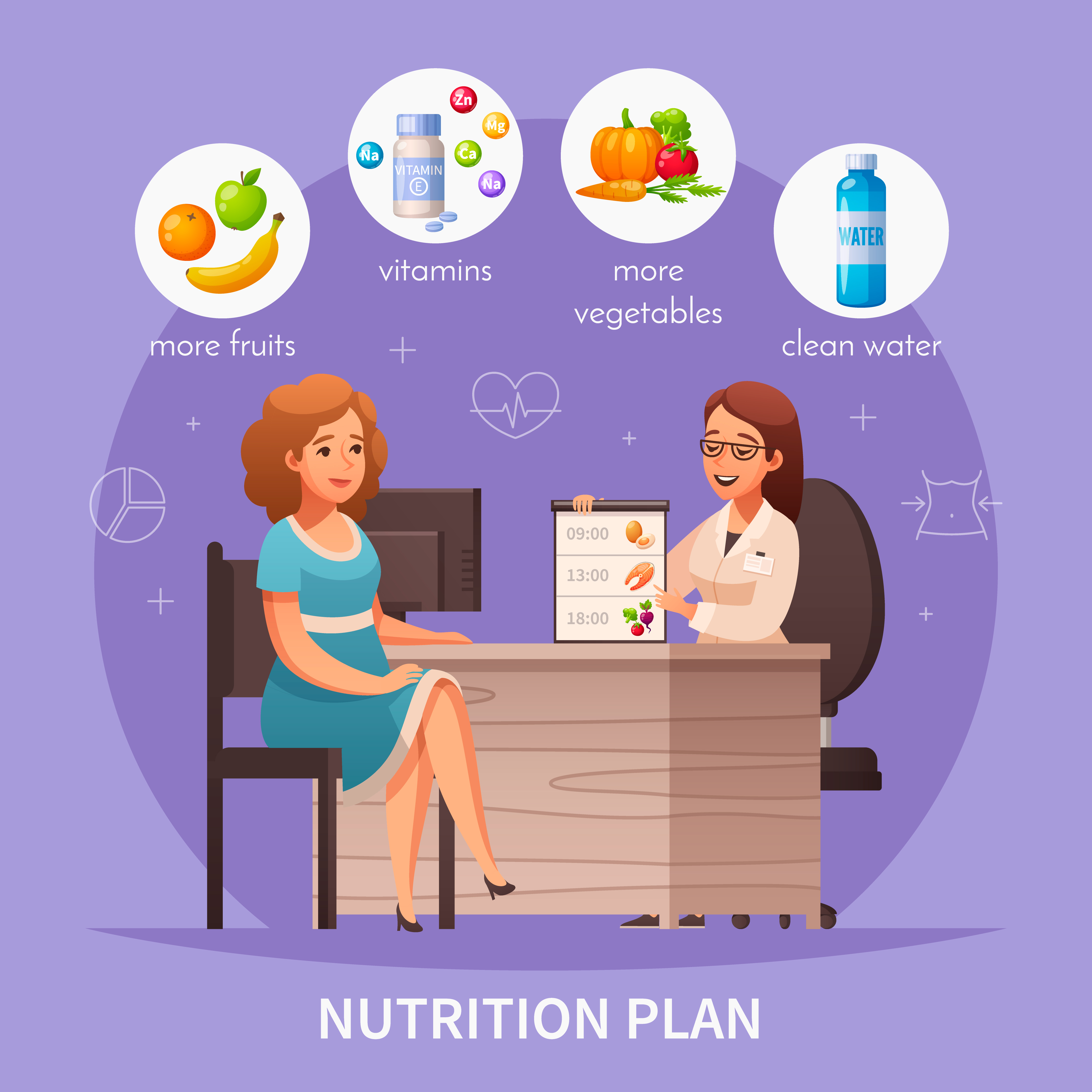 Women’s Nutrition Plan